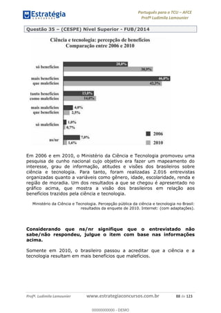 Português para o TCU AFCE
Profª Ludimila Lamounier
Profª. Ludimila Lamounier www.estrategiaconcursos.com.br 88 de 123
Questão 35 (CESPE) Nível Superior - FUB/2014
Em 2006 e em 2010, o Ministério da Ciência e Tecnologia promoveu uma
pesquisa de cunho nacional cujo objetivo era fazer um mapeamento do
interesse, grau de informação, atitudes e visões dos brasileiros sobre
ciência e tecnologia. Para tanto, foram realizadas 2.016 entrevistas
organizadas quanto a variáveis como gênero, idade, escolaridade, renda e
região de moradia. Um dos resultados a que se chegou é apresentado no
gráfico acima, que mostra a visão dos brasileiros em relação aos
benefícios trazidos pela ciência e tecnologia.
Ministério da Ciência e Tecnologia. Percepção pública da ciência e tecnologia no Brasil:
resultados da enquete de 2010. Internet: (com adaptações).
Considerando que ns/nr signifique que o entrevistado não
sabe/não respondeu, julgue o item com base nas informações
acima.
Somente em 2010, o brasileiro passou a acreditar que a ciência e a
tecnologia resultam em mais benefícios que malefícios.
00000000000
00000000000 - DEMO
 