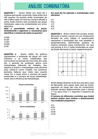 Em qual dia foi aplicada a metodologia mais
eficiente?
a) 1
b) 2
c) 3
d) 4
e) 5
QUESTÃO 1 - (Enem 2020) Um hotel de 3
andares está sendo construído. Cada andar terá
100 quartos. Os quartos serão numerados de
100 a 399 e cada um terá seu número afixado à
porta. Cada número será composto por peças
individuais, cada uma simbolizando um único
algarismo.
Qual a quantidade mínima de peças,
simbolizando o algarismo 2, necessárias para
identificar o número de todos os quartos?
a) 160
b) 157
c) 130
d) 120
e) 60
@joaogui.studies
ANÁLISE COMBINATÓRIA
QUESTÃO 2 - (Enem 2020) Os gráficos
representam a produção de peças em uma
indústria e as horas trabalhadas dos
funcionários no período de cinco dias. Em cada
dia, o gerente de produção aplica uma
metodologia diferente de trabalho. Seu
objetivo é avaliar a metodologia mais eficiente
para utilizá-la como modelo nos próximos
períodos. Sabe-se que, neste caso, quanto
maior for a razão entre o número de peças
produzidas e o número de horas trabalhadas,
maior será a eficiência da metodologia.
QUESTÃO 3 - (Enem 2020) Três amigos, André,
Bernardo e Carlos, moram em um condomínio
fechado de uma cidade. O quadriculado
representa a localização das ruas paralelas e
perpendiculares, delimitando quadras de
mesmo tamanho nesse condomínio, em que
nos pontos A, B e C estão localizadas as casas
de André, Bernardo e Carlos, respectivamente.
André deseja deslocar-se da sua casa até a casa
de Bernardo, sem passar pela casa de Carlos,
seguindo ao longo das ruas do condomínio,
fazendo sempre deslocamentos para a direita
(→) ou para cima (↑), segundo o esquema da
figura.
O número de diferentes caminhos que André
poderá utilizar para realizar o deslocamento
nas condições propostas é
a) 4
b) 14
c) 17
d) 35
e) 48
Licenciado
para
-
Wlliane
Marques
-
03063847364
-
Protegido
por
Eduzz.com
 