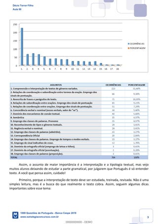 3
Assim, o assunto de maior importância é a interpretação e a tipologia textual, mas vejo
muitos alunos deixando de estudar a parte gramatical, por julgarem que Português é só entender
texto. A você que pensa assim, cuidado!
Primeiro, porque a interpretação de texto deve ser estudada, treinada, revisada. Não é uma
simples leitura, mas é a busca do que realmente o texto cobra. Assim, seguem algumas dicas
importantes sobre esse tema:
Décio Terror Filho
Aula 00
1000 Questões de Português - Banca Cespe 2019
www.estrategiaconcursos.com.br
0
00000000000 - DEMO
==0==
 