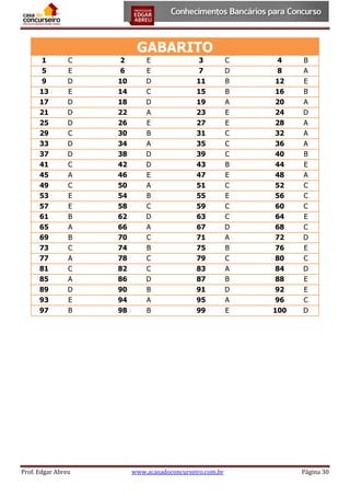 GABARITO
1
5
9
13
17
21
25
29
33
37
41
45
49
53
57
61
65
69
73
77
81
85
89
93
97

C
E
D
E
D
D
D
C
D
D
C
A
C
E
E
B
A
B
C
A
C
A
D
E
B

Prof. Edgar Abreu

2
6
10
14
18
22
26
30
34
38
42
46
50
54
58
62
66
70
74
78
82
86
90
94
98

E
E
D
C
D
A
E
B
A
D
D
E
A
B
C
D
A
C
B
C
C
D
B
A
B

3
7
11
15
19
23
27
31
35
39
43
47
51
55
59
63
67
71
75
79
83
87
91
95
99

www.acasadoconcurseiro.com.br

C
D
B
B
A
E
E
C
C
C
B
E
C
E
C
C
D
A
B
C
A
B
D
A
E

4
8
12
16
20
24
28
32
36
40
44
48
52
56
60
64
68
72
76
80
84
88
92
96
100

B
A
E
B
A
D
A
A
A
B
E
A
C
C
C
E
C
D
E
C
D
E
E
C
D

Página 30

 