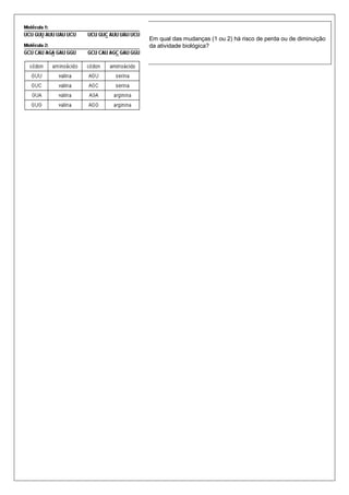 Em qual das mudanças (1 ou 2) há risco de perda ou de diminuição
da atividade biológica?
 