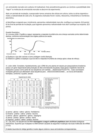 um aminoácido marcado com carbono-14 (radioativo). Este procedimento garantiu ao cientista a possibilidade dele
“seguir” as moléculas do aminoácido marcado no decorrer do experimento.
Após um período de incubação, o pesquisador tomou amostras das células em cultura, isolou as várias organelas e
mediu a radioatividade de cada uma. As organelas analisadas foram: núcleo, ribossomos, mitocôndrias e membrana
plasmática.
a) Identifique a organela que, inicialmente, apresentou radioatividade mais alta. Justifique sua resposta. (0,5 ponto)
b) Ao final do período de incubação, qual organela apresentou radioatividade mais alta? Justifique sua resposta. (0,5
ponto)
Questão Dissertativa:
30. (Unicamp 2008) O gráfico a seguir representa a resposta imunitária de uma criança vacinada contra determinada
doença, conforme recomendação dos órgãos públicos de saúde.
a) Explique o que são vacinas e como protegem contra doenças.
b) Observe o gráfico e explique a que se deve a resposta imunitária da criança após a dose de reforço.
31. (Ufsm 2008) Considere, hipoteticamente, que o DNA de uma planta em estudo por pesquisadores brasileiros
possui um gene responsável pela produção do óleo aromatizante da planta. Esse gene é repelente natural de
mosquitos e possui como parte de sua sequência com sentido: ...AGGCCCGTTCCCTTA... Caso ocorressem
mutações gênicas que alterassem essa sequência para ...AGCCCCCAACCCAAA..., os novos aminoácidos
formados, conforme o quadro, seriam:
a) serina - glicina - valina - glicina - fenilalanina
b) tirosina - prolina - valina - prolina - leucina
c) serina - glicina - glutamina - glicina - aspargina
d) serina - prolina - glicina - prolina - lisina
e) arginina - prolina - valina - prolina - leucina
32 . (Ufrj 2007) As sequências de RNA mensageiro a seguir codificam peptídeos com atividades biológicas
específicas. Suponha que mutações no DNA tenham causado as seguintes mudanças nas duas moléculas de mRNA
(1 e 2).
A tabela resumida do código genético mostra alguns códons e seus aminoácidos correspondentes.
 