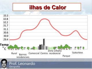ilhas de Calorilhas de Calor
 