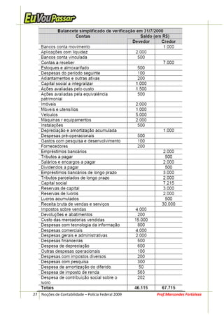 27 Noções de Contabilidade – Polícia Federal 2009   Prof.Marcondes Fortaleza
 
