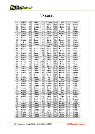 GABARITO

  01    Certo      45    Certo      89    Errado    133   Certo    177     Certo
  02    Errado     46    Errado     90    Certo     134   Certo    178     Errado
  03    Certo      47    Errado     91    Certo     135   Certo    179     Certo
  04    Errado     48    Certo      92    Errado    136      A     180     Certo
  05    Certo      49    Certo      93    Certo     137   Errado   181     Errado
  06    Errado     50    Errado     94    Certo     138   Errado   182     Errado
  07    Certo      51    Certo      95    Errado    139      B     183     Errado
  08    Certo      52    Errado     96    Certo     140   Errado   184     Errado
  09    Errado     53    Certo      97    Certo     141   Errado   185     Certo
  10       A       54    Certo      98    Certo     142   Certo    186     Errado
  11    Certo      55    Errado     99    Errado    143   Certo    187     Errado
  12    Errado     56       C      100    Certo     144   Errado   188     Errado
  13    Certo      57    Certo     101    Errado    145   Errado   189     Certo
  14    Certo      58    Certo     102    Certo     146   Certo    190     Certo
  15    Errado     59    Certo     103    Certo     147   Errado   191     Certo
  16    Certo      60    Certo     104    Certo     148   Errado   192     Certo
  17    Certo      61    Errado    105    Certo     149   Certo    193     Errado
  18    Certo      62    Certo     106    Certo     150   Errado   194     Errado
  19    Errado     63    Errado    107    Errado    151   Certo    195     Certo
  20    Certo      64    Errado    108    Errado    152   Certo    196     Certo
  21    Errado     65    Certo     109    Certo     153   Errado   197     Certo
  22    Errado     66    Certo     110       B      154   Errado   198     Errado
  23    Errado     67    Certo     111    Certo     155   Errado   199     Errado
  24    Certo      68    Errado    112    Errado    156   Errado   200     Errado
  25    Certo      69    Certo     113    Certo     157   Errado   201     Certo
  26    Errado     70    Certo     114       A      158   Errado   202     Errado
  27    Certo      71    Errado    115       B      159   Certo    203     Certo
  28    Errado     72    Certo     116    Errado    160   Errado   204     Errado
  29    Certo      73    Certo     117    Errado    161   Errado   205     Certo
  30    Certo      74    Errado    118    Certo     162   Errado   206     Certo
  31    Certo      75    Certo     119    Certo     163      D     207     Certo
  32    Certo      76    Certo     120    Certo     164   Certo    208     Errado
  33    Certo      77    Certo     121    Errado    165   Certo    209     Certo
  34    Errado     78    Errado    122    Certo     166   Errado   210     Errado
  35    Certo      79    Certo     123    Certo     167   Certo    211     Certo
  36    Certo      80    Certo     124    Certo     168   Certo    212     Errado
  37       A       81    Certo     125    Errado    169   Errado   213     Certo
  38    Certo      82    Certo     126    Certo     170   Errado   214     Errado
  39    Errado     83    Errado    127    Certo     171   Errado   215     Certo
  40    Certo      84    Certo     128       D      172   Errado   216     Certo
  41    Certo      85    Errado    129       A      173   Errado   217     Certo
  42    Errado     86    Certo     130    Certo     174   Errado   218     Errado
  43    Errado     87    Errado    131    Errado    175   Certo    219     Errado
  44    Errado     88    Errado    132    Errado    176   Errado   220     Errado



46 Noções de Contabilidade – Polícia Federal 2009                  Prof.Marcondes Fortaleza
 