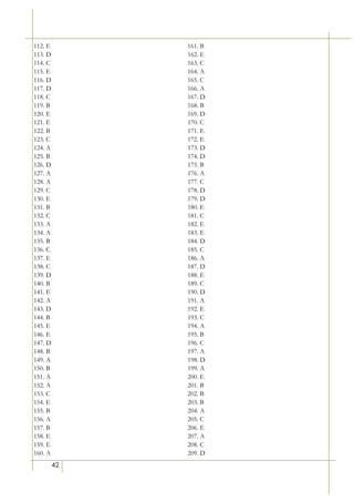 112. E        161. B
113. D        162. E
114. C        163. C
115. E        164. A
116. D        165. C
117. D        166. A
118. C        167. D
119. B        168. B
120. E        169. D
121. E        170. C
122. B        171. E
123. C        172. E
124. A        173. D
125. B        174. D
126. D        175. B
127. A        176. A
128. A        177. C
129. C        178. D
130. E        179. D
131. B        180. E
132. C        181. C
133. A        182. E
134. A        183. E
135. B        184. D
136. C        185. C
137. E        186. A
138. C        187. D
139. D        188. E
140. B        189. C
141. E        190. D
142. A        191. A
143. D        192. E
144. B        193. C
145. E        194. A
146. E        195. B
147. D        196. C
148. B        197. A
149. A        198. D
150. B        199. A
151. A        200. E
152. A        201. B
153. C        202. B
154. E        203. B
155. B        204. A
156. A        205. C
157. B        206. E
158. E        207. A
159. E        208. C
160. A        209. D
         42
 