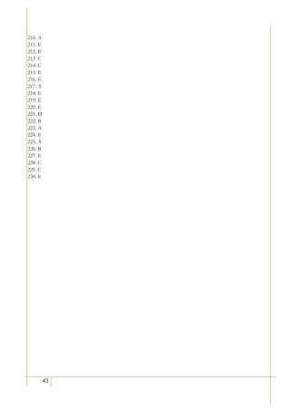 210. A
211. E
212. E
213. C
214. C
215. E
216. E
217. A
218. E
219. E
220. E
221. D
222. B
223. A
224. E
225. A
226. B
227. E
228. C
229. C
230. E




         43
 