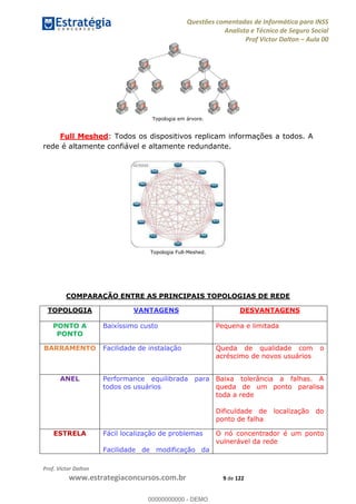Questões comentadas de Informática para INSS
Analista e Técnico de Seguro Social
Prof Victor Dalton Aula 00
Prof. Victor Dalton
www.estrategiaconcursos.com.br 9 de 122
Topologia em árvore.
Full Meshed: Todos os dispositivos replicam informações a todos. A
rede é altamente confiável e altamente redundante.
Topologia Full-Meshed.
COMPARAÇÃO ENTRE AS PRINCIPAIS TOPOLOGIAS DE REDE
TOPOLOGIA VANTAGENS DESVANTAGENS
PONTO A
PONTO
Baixíssimo custo Pequena e limitada
BARRAMENTO Facilidade de instalação Queda de qualidade com o
acréscimo de novos usuários
ANEL Performance equilibrada para
todos os usuários
Baixa tolerância a falhas. A
queda de um ponto paralisa
toda a rede
Dificuldade de localização do
ponto de falha
ESTRELA Fácil localização de problemas
Facilidade de modificação da
O nó concentrador é um ponto
vulnerável da rede
00000000000
00000000000 - DEMO
 