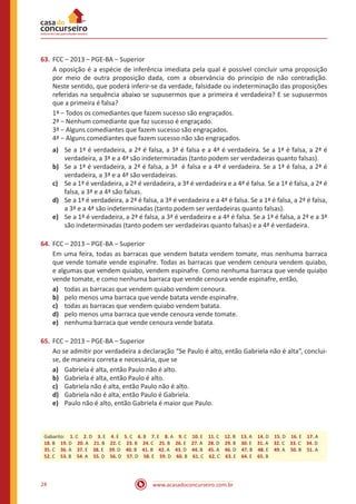 www.acasadoconcurseiro.com.br24
63.	FCC – 2013 – PGE-BA – Superior
A oposição é a espécie de inferência imediata pela qual é possível concluir uma proposição
por meio de outra proposição dada, com a observância do princípio de não contradição.
Neste sentido, que poderá inferir-se da verdade, falsidade ou indeterminação das proposições
referidas na sequência abaixo se supusermos que a primeira é verdadeira? E se supusermos
que a primeira é falsa?
1ª − Todos os comediantes que fazem sucesso são engraçados.
2ª − Nenhum comediante que faz sucesso é engraçado.
3ª − Alguns comediantes que fazem sucesso são engraçados.
4ª − Alguns comediantes que fazem sucesso não são engraçados.
a)	 Se a 1ª é verdadeira, a 2ª é falsa, a 3ª é falsa e a 4ª é verdadeira. Se a 1ª é falsa, a 2ª é
verdadeira, a 3ª e a 4ª são indeterminadas (tanto podem ser verdadeiras quanto falsas).
b)	 Se a 1ª é verdadeira, a 2ª é falsa, a 3ª é falsa e a 4ª é verdadeira. Se a 1ª é falsa, a 2ª é
verdadeira, a 3ª e a 4ª são verdadeiras.
c)	 Se a 1ª é verdadeira, a 2ª é verdadeira, a 3ª é verdadeira e a 4ª é falsa. Se a 1ª é falsa, a 2ª é
falsa, a 3ª e a 4ª são falsas.
d)	 Se a 1ª é verdadeira, a 2ª é falsa, a 3ª é verdadeira e a 4ª é falsa. Se a 1ª é falsa, a 2ª é falsa,
a 3ª e a 4ª são indeterminadas (tanto podem ser verdadeiras quanto falsas).
e)	 Se a 1ª é verdadeira, a 2ª é falsa, a 3ª é verdadeira e a 4ª é falsa. Se a 1ª é falsa, a 2ª e a 3ª
são indeterminadas (tanto podem ser verdadeiras quanto falsas) e a 4ª é verdadeira.
64.	FCC – 2013 – PGE-BA – Superior
Em uma feira, todas as barracas que vendem batata vendem tomate, mas nenhuma barraca
que vende tomate vende espinafre. Todas as barracas que vendem cenoura vendem quiabo,
e algumas que vendem quiabo, vendem espinafre. Como nenhuma barraca que vende quiabo
vende tomate, e como nenhuma barraca que vende cenoura vende espinafre, então,
a)	 todas as barracas que vendem quiabo vendem cenoura.
b)	 pelo menos uma barraca que vende batata vende espinafre.
c)	 todas as barracas que vendem quiabo vendem batata.
d)	 pelo menos uma barraca que vende cenoura vende tomate.
e)	 nenhuma barraca que vende cenoura vende batata.
65.	FCC – 2013 – PGE-BA – Superior
Ao se admitir por verdadeira a declaração “Se Paulo é alto, então Gabriela não é alta”, conclui-
se, de maneira correta e necessária, que se
a)	 Gabriela é alta, então Paulo não é alto.
b)	 Gabriela é alta, então Paulo é alto.
c)	 Gabriela não é alta, então Paulo não é alto.
d)	 Gabriela não é alta, então Paulo é Gabriela.
e)	 Paulo não é alto, então Gabriela é maior que Paulo.
Gabarito: 1. C 2. D 3. E 4. E 5. C 6. B 7. E 8. A 9. C 10. E 11. C 12. B 13. A 14. D 15. D 16. E 17. A
18. B 19. D 20. A 21. B 22. C 23. B 24. C 25. B 26. E 27. A 28. D 29. B 30. E 31. A 32. C 33. C 34. D
35. C 36. A 37. E 38. E 39. D 40. B 41. B 42. A 43. D 44. B 45. A 46. D 47. B 48. E 49. A 50. B 51. A
52. C 53. B 54. A 55. D 56. D 57. D 58. E 59. D 60. B 61. C 62. C 63. E 64. E 65. B
 