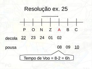 Resolução ex. 25
P O N Z A B C
decola
pousa
22 23 24 01 02
10
09
08
Tempo de Voo = 8-2 = 6h
 