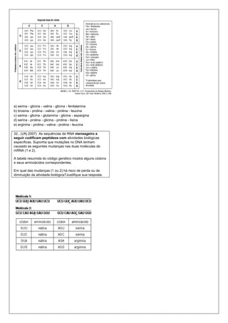 a) serina - glicina - valina - glicina - fenilalanina
b) tirosina - prolina - valina - prolina - leucina
c) serina - glicina - glutamina - glicina - aspargina
d) serina - prolina - glicina - prolina - lisina
e) arginina - prolina - valina - prolina - leucina

32 . (Ufrj 2007) As sequências de RNA mensageiro a
seguir codificam peptídeos com atividades biológicas
específicas. Suponha que mutações no DNA tenham
causado as seguintes mudanças nas duas moléculas de
mRNA (1 e 2).

A tabela resumida do código genético mostra alguns códons
e seus aminoácidos correspondentes.

Em qual das mudanças (1 ou 2) há risco de perda ou de
diminuição da atividade biológica?Justifique sua resposta.
 