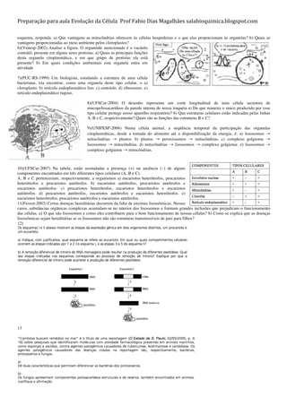 Preparação	
  para	
  aula	
  Evolução	
  da	
  Célula	
  	
  Prof	
  Fabio	
  Dias	
  Magalhães	
  salabioquimica.blogspot.com	
  
	
  
esquema, responda. a) Que vantagens as mitocôndrias oferecem às células hospedeiras e o que elas proporcionam às organelas? b) Quais as
vantagens proporcionadas ao meio ambiente pelos cloroplastos?
6)(Vunesp-2002) Analise a figura. O organóide mencionado é o vacúolo
contrátil, presente em alguns seres protistas. a) Quais as principais funções
desta organela citoplasmática, e em que grupo de protistas ela está
presente?	
   b) Em quais condições ambientais esta organela entra em
atividade
	
  
7)(PUC-RS-1999) Um biologista, estudando a estrutura de uma célula
bacteriana, iria encontrar, como uma organela deste tipo celular, o a)
cloroplasto. b) retículo endoplasmático liso. c) centríolo. d) ribossomo. e)
retículo endoplasmático rugoso.
	
  
8)(UFSCar-2004) O desenho representa um corte longitudinal de uma célula secretora de
mucopolissacarídeos da parede interna de nossa traquéia a) De que maneira o muco produzido por esse
tipo celular protege nosso aparelho respiratório? b) Que estruturas celulares estão indicadas pelas linhas
A, B e C, respectivamente? Quais são as funções das estruturas B e C?
	
  
9)(UNIFESP-2006) Numa célula animal, a seqüência temporal da participação das organelas
citoplasmáticas, desde a tomada do alimento até a disponibilização da energia, é: a) lisossomos →
mitocôndrias → plastos. b) plastos → peroxissomos → mitocôndrias. c) complexo golgiense →
lisossomos → mitocôndrias. d) mitocôndrias → lisossomos → complexo golgiense. e) lisossomos →
complexo golgiense → mitocôndrias.
	
  
	
  
10)(UFSCar-2007) Na tabela, estão assinaladas a presença (+) ou ausência (–) de alguns
componentes encontrados em três diferentes tipos celulares (A, B e C).
A, B e C pertenceriam, respectivamente, a organismos a) eucariotos heterótrofos, procariotos
heterótrofos e procariotos autótrofos. b) eucariotos autótrofos, procariotos autótrofos e
eucariotos autótrofos. c) procariotos heterótrofos, eucariotos heterótrofos e eucariotos
autótrofos. d) procariotos autótrofos, eucariotos autótrofos e eucariotos heterótrofos. e)
eucariotos heterótrofos, procariotos autótrofos e eucariotos autótrofos.
11(Fuvest-2003) Certas doenças hereditárias decorrem da falta de enzimas lisossômicas. Nesses
casos, substâncias orgânicas complexas acumulam-se no interior dos lisossomos e formam grandes inclusões que prejudicam o funcionamento
das células. a) O que são lisossomos e como eles contribuem para o bom funcionamento de nossas células? b) Como se explica que as doenças
lisossômicas sejam hereditárias se os lisossomos não são estruturas transmissíveis de pais para filhos?
12)	
  	
  
13
 