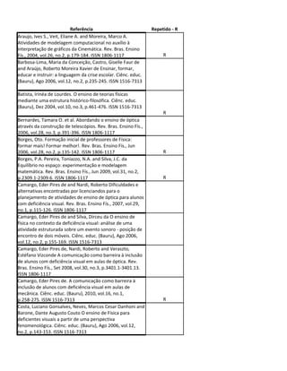 Referência                          Repetido - R
Araujo, Ives S., Veit, Eliane A. and Moreira, Marco A.
Atividades de modelagem computacional no auxílio à
interpretação de gráficos da Cinemática. Rev. Bras. Ensino
Fís., 2004, vol.26, no.2, p.179-184. ISSN 1806-1117                  R
Barbosa-Lima, Maria da Conceição, Castro, Giselle Faur de
and Araújo, Roberto Moreira Xavier de Ensinar, formar,
educar e instruir: a linguagem da crise escolar. Ciênc. educ.
(Bauru), Ago 2006, vol.12, no.2, p.235-245. ISSN 1516-7313

Batista, Irinéa de Lourdes. O ensino de teorias físicas
mediante uma estrutura histórico-filosófica. Ciênc. educ.
(Bauru), Dez 2004, vol.10, no.3, p.461-476. ISSN 1516-7313
                                                                     R
Bernardes, Tamara O. et al. Abordando o ensino de óptica
através da construção de telescópios. Rev. Bras. Ensino Fís.,
2006, vol.28, no.3, p.391-396. ISSN 1806-1117
Borges, Oto. Formação inicial de professores de Física:
formar mais! Formar melhor!. Rev. Bras. Ensino Fís., Jun
2006, vol.28, no.2, p.135-142. ISSN 1806-1117                        R
Borges, P.A. Pereira, Toniazzo, N.A. and Silva, J.C. da
Equilíbrio no espaço: experimentação e modelagem
matemática. Rev. Bras. Ensino Fís., Jun 2009, vol.31, no.2,
p.2309.1-2309.6. ISSN 1806-1117                                      R
Camargo, Eder Pires de and Nardi, Roberto Dificuldades e
alternativas encontradas por licenciandos para o
planejamento de atividades de ensino de óptica para alunos
com deficiência visual. Rev. Bras. Ensino Fís., 2007, vol.29,
no.1, p.115-126. ISSN 1806-1117
Camargo, Eder Pires de and Silva, Dirceu da O ensino de
física no contexto da deficiência visual: análise de uma
atividade estruturada sobre um evento sonoro - posição de
encontro de dois móveis. Ciênc. educ. (Bauru), Ago 2006,
vol.12, no.2, p.155-169. ISSN 1516-7313
Camargo, Eder Pires de, Nardi, Roberto and Veraszto,
Estéfano Vizconde A comunicação como barreira à inclusão
de alunos com deficiência visual em aulas de óptica. Rev.
Bras. Ensino Fís., Set 2008, vol.30, no.3, p.3401.1-3401.13.
ISSN 1806-1117
Camargo, Eder Pires de. A comunicação como barreira à
inclusão de alunos com deficiência visual em aulas de
mecânica. Ciênc. educ. (Bauru), 2010, vol.16, no.1,
p.258-275. ISSN 1516-7313                                            R
Costa, Luciano Gonsalves, Neves, Marcos Cesar Danhoni and
Barone, Dante Augusto Couto O ensino de Física para
deficientes visuais a partir de uma perspectiva
fenomenológica. Ciênc. educ. (Bauru), Ago 2006, vol.12,
no.2, p.143-153. ISSN 1516-7313
 