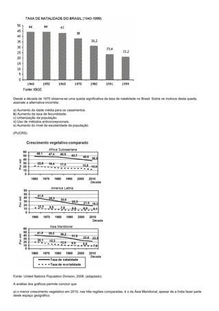 Desde a década de 1970 observa-se uma queda significativa da taxa de natalidade no Brasil. Sobre os motivos desta queda,
assinale a alternativa incorreta:

a) Aumento da idade média para os casamentos.
b) Aumento da taxa de fecundidade.
c) Urbanização da população.
d) Uso de métodos anticoncepcionais.
e) Aumento do nível de escolaridade da população.

(PUCRS)




Fonte: United Nations Population Division, 2008. (adaptado)

A análise dos gráficos permite concluir que

a) o menor crescimento vegetativo em 2010, nas três regiões comparadas, é o da Ásia Meridional, apesar de a Índia fazer parte
deste espaço geográfico.
 