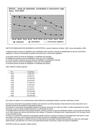 INSTITUTO BRASILEIRO DE GEOGRAFIA E ESTATÍSTICA. Anuário Estatístico do Brasil, 1982. Censo demográfico, 2000.

A diferença entre as taxas de natalidade e de mortalidade indica aumento, redução ou estabilização na taxa de crescimento
vegetativo. A leitura e interpretação do gráfico demonstra que o crescimento vegetativo

a) aumenta quando as taxas de natalidade e mortalidade são elevadas.
b) estabiliza-se quando a taxa de natalidade é maior que a de mortalidade.
c) é maior quando a diferença entre as taxas de natalidade e mortalidade é elevada.
d) é baixo quando a taxa de mortalidade é menor que a de natalidade.
e) aumenta quando as taxas de natalidade e mortalidade são baixas.

(UEL) Observe a tabela seguinte:




Com base nos dados e nos conhecimentos sobre dinâmica da população brasileira, assinale a alternativa correta:

a) A taxa de crescimento da população brasileira vem decaindo nas últimas décadas. Este decréscimo está relacionado com a
redução da taxa de fecundidade da população brasileira.
b) A queda no crescimento da população brasileira nos últimos trinta anos foi o fator que definiu o melhor desempenho de nossa
economia no que se refere ao desenvolvimento e à distribuição de renda.
c) Paralelamente ao aumento da população brasileira, ocorreu aumento na taxa de mortalidade infantil. A causa pode ser atribuída
a um maior acesso aos centros de puericultura nas cidades. O Sudeste e o Nordeste ficam, respectivamente, com as taxas menos
e mais elevadas do país.
d) Houve um crescimento acelerado da população brasileira devido ao intenso processo de urbanização pelo qual passou o país
nos últimos trinta anos, sendo seguido pela diminuição nas taxas de natalidade e mortalidade infantil.
e) Um fator que caracteriza o aumento da taxa de crescimento da população brasileira está associado ao índice de urbanização
deste período, que estimulou um mínimo de programação familiar e favoreceu a queda nas taxas de natalidade.

(PUCPR) Confira com atenção o gráfico abaixo.
 