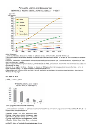 (IBGE. Adaptado.)
A partir da análise dos dados apresentados no gráfico e de seus conhecimentos, é correto afirmar que:
a) a curva populacional da região Nordeste apresenta crescimento acentuado a partir da década de 1970, superando a da região
Sudeste.
b) a região Sul manteve constante seus índices de crescimento populacional em todo o período analisado, espelhando um forte
fluxo migratório para a região.
c) a curva populacional da região Sudeste, a partir da década de 1980, apresenta um crescimento mais acelerado do que a curva
populacional do Brasil.
d) apesar de as regiões Nordeste e Sudeste, na década de 1940, possuírem números populacionais semelhantes, a curva da
região Nordeste supera a da região Sudeste a partir da década de 1970.
e) as regiões Norte e Centro-Oeste, em todo o período analisado, apresentaram comportamentos próximos em seus números
absolutos de população.


VESTIBULAR 2011

(UNEAL) Analise o gráfico.




(www.geografiaparatodos.com.br. Adaptado)

A partir dos índices apontados no gráfico e de conhecimentos sobre os países mais populosos do mundo, as letras A, B, C, D e E
correspondem, respectivamente, a

a) Estados Unidos, China, Índia, Indonésia e Brasil.
b) China, Índia, Estados Unidos, Indonésia e Brasil.
c) Brasil, Índia, Estados Unidos, China e Indonésia.
d) China, Índia, Indonésia, Brasil e Estados Unidos.
e) Estados Unidos, Brasil, Índia, China e Indonésia.

(UNEMAT) Sobre a População Brasileira é correto afirmar.
 