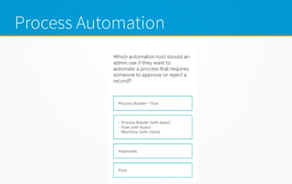 Process Automation
 