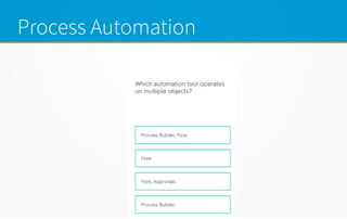 Process Automation
 