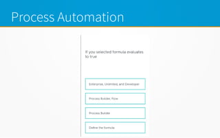 Process Automation
 