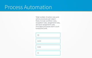 Process Automation
 