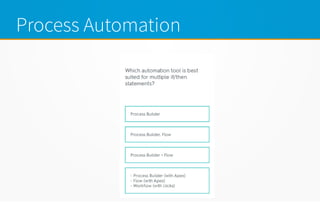 Process Automation
 