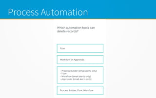 Process Automation
 