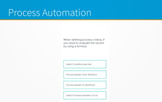 Process Automation
 