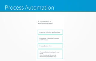 Process Automation
 