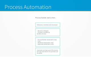 Process Automation
 