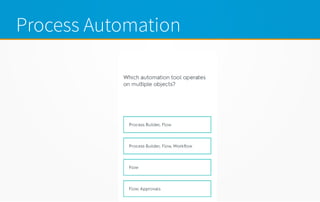 Process Automation
 