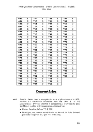 Questoes resolvidas cespe constitucional
