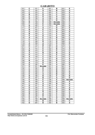 GABARITO
                    101       C        151      E       201     B       251      E
                    102       C        152     A        202     B       252     A
                    103       C        153     C        203     C       253      E
                    104       B        154     D        204     C       254     C
                    105       E        155     D        205     A       255      E
                    106       D        156     A        206     A       256     D
                    107       C        157     D        207     D       257      E
                    108       B        158     D        208   Anulada   258     C
                    109       C        159      E       209   Anulada   259     C
                    110       B        160     C        210     D       260     D
                    111       E        161     A        211     D       261      E
                    112       B        162      E       212     D       262     A
                    113       D        163     C        213     D       263     D
                    114       B        164     C        214      E      264     C
                    115       E        165     D        215      E      265     D
                    116       A        166      E       216     B       266     C
                    117       C        167      E       217      E      267     D
                    118       C        168     B        218     D       268     C
                    119       A        169     A        219     D       269     D
                    120       D        170     B        220     A       270     C
                    121       C        171      E       221     D       271     A
                    122       A        172      E       222     B       272     A
                    123       B        173      E       223     C       273     C
                    124       A        174     B        224     B       274      E
                    125       D        175     C        225      E      275     D
                    126       A        176     C        226     C       276     C
                    127       C        177     C        227     D       277      E
                    128       B        178     D        228     D       278      E
                    129       A        179     D        229      E      279     D
                    130       D        180      E       230     A       280     D
                    131       D        181   Anulada    231     A       281     A
                    132       C        182     D        232     D       282     A
                    133       D        183     D        233     B       283     C
                    134       D        184     C        234     B       284     D
                    135       E        185     A        235     B       285     A
                    136       B        186     B        236      E      286     B
                    137       D        187     B        237     A       287     D
                    138       E        188      E       238      E      288   Anulada
                    139       D        189      E       239     D       289      E
                    140       C        190     A        240     B       290     A
                    141       D        191     D        241      E      291     C
                    142       D        192     C        242      E      292     A
                    143       D        193     C        243     D       293     B
                    144       D        194     B        244     D       294     C
                    145       B        195     A        245     C       295      E
                    146       E        196     B        246     C       296     A
                    147       E        197     C        247     A       297      E
                    148       E        198   Anulada    248     C       298   Anulada
                    149       C        199     B        249     D       299     C
                    150       D        200     B        250     B       300     A




Contabilidade Básica – EU VOU PASSAR                                           Prof. Marcondes Fortaleza
http://www.euvoupassar.com.br                     146
 