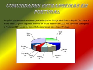 Comunidades Estrangeiras em PortugalOs países que possuem maior presença de indivíduos em Portugal são o Brasil, a Angola, Cabo Verde e Guiné Bissau. O gráfico seguinte é relativo a um estudo efectuado em 2009 pelo Serviço de Estrangeiros e Fronteiras (SEF) acerca das comunidades estrangeiras residentes em Portugal.