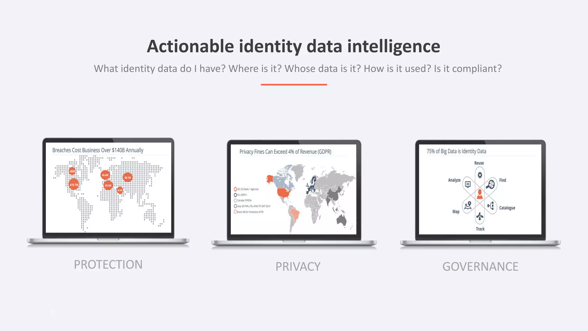 2
PROTECTION PRIVACY GOVERNANCE
Actionable identity data intelligence
What identity data do I have? Where is it? Whose data is it? How is it used? Is it compliant?
 
