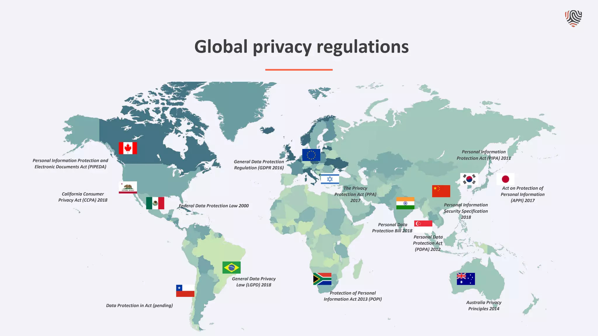 Global privacy regulations
Personal Information Protection and
Electronic Documents Act (PIPEDA)
Protection of Personal
Information Act 2013 (POPI)
General Data Privacy
Law (LGPD) 2018
The Privacy
Protection Act (PPA)
2017
Personal Data
Protection Act
(PDPA) 2012
Personal Information
Protection Act (PIPA) 2011
Personal Information
Security Specification
2018
Act on Protection of
Personal Information
(APPI) 2017
Australia Privacy
Principles 2014
General Data Protection
Regulation (GDPR 2016)
Personal Data
Protection Bill 2018
Federal Data Protection Law 2000
Data Protection in Act (pending)
California Consumer
Privacy Act (CCPA) 2018
 
