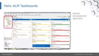 19© Perforce Software Inc. All Rights Reserved.
Hybrid
Development
Approach
Helix ALM Taskboards
 