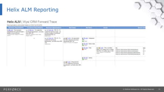21© Perforce Software Inc. All Rights Reserved.
Helix ALM Reporting
 