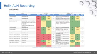 22© Perforce Software Inc. All Rights Reserved.
Helix ALM Reporting
 