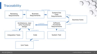 4© Perforce Software Inc. All Rights Reserved.
Traceability
Marketing
Requirements
Business
Requirements
System/Use
Case
Requirements
Business Rules
Software
Functional
Requirements
Architecture, User
I/For Functional
Design
Integration Tests Code
Unit Tests
System Test
Drives Business Need Drives Specifications
Is Satisfied By
Is Implemented InIs Verified By
Is Verified By
Is Verified By
Is Origin of
Influences
 