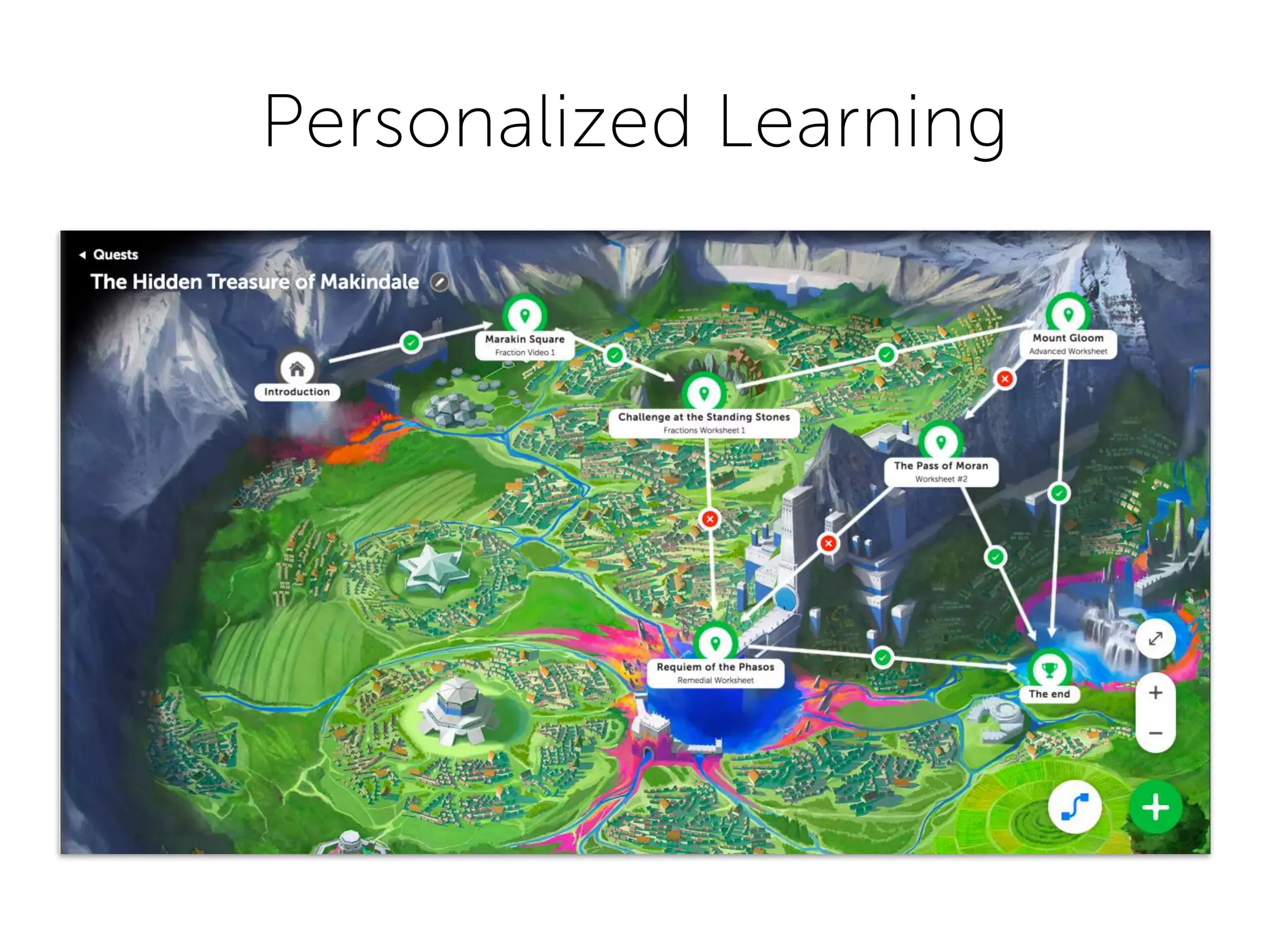 Personalized Learning
 
