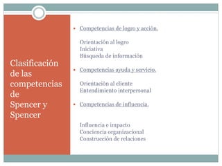 Clasificación
de las
competencias
de
Spencer y
Spencer
 Competencias de logro y acción.
Orientación al logro
Iniciativa
Búsqueda de información
 Competencias ayuda y servicio.
Orientación al cliente
Entendimiento interpersonal
 Competencias de influencia.
Influencia e impacto
Conciencia organizacional
Construcción de relaciones
 