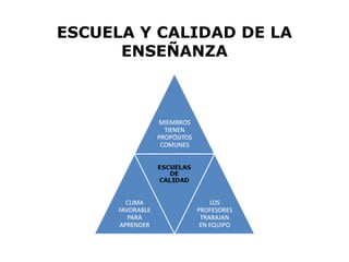 ESCUELA Y CALIDAD DE LA
      ENSEÑANZA
 