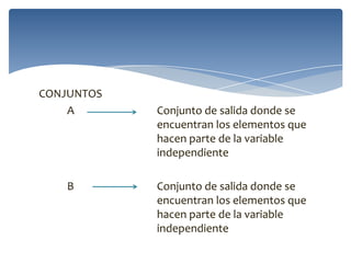 CONJUNTOS
A

B

Conjunto de salida donde se
encuentran los elementos que
hacen parte de la variable
independiente
Conjunto de salida donde se
encuentran los elementos que
hacen parte de la variable
independiente

 