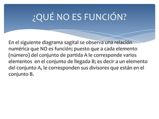 ¿QUÉ NO ES FUNCIÓN?
En el siguiente diagrama sagital se observa una relación
numérica que NO es función; puesto que a cada elemento
(número) del conjunto de partida A le corresponde varios
elementos en el conjunto de llegada B; es decir a un elemento
del conjunto A, le corresponden sus divisores que están en el
conjunto B.

 