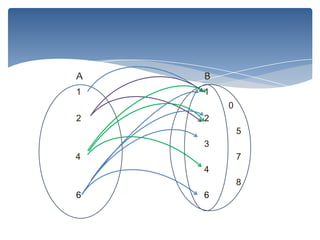 A

B

1

1
0

2

2
5
3

4

7

4
8
6

6

 