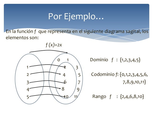 Qué es una función? y diagrama sagital