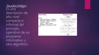 Seudocódigo:
Es una
descripción de
alto nivel
compacta e
informal del
principio
operativo de un
programa
informativo u
otro algoritmo.
 