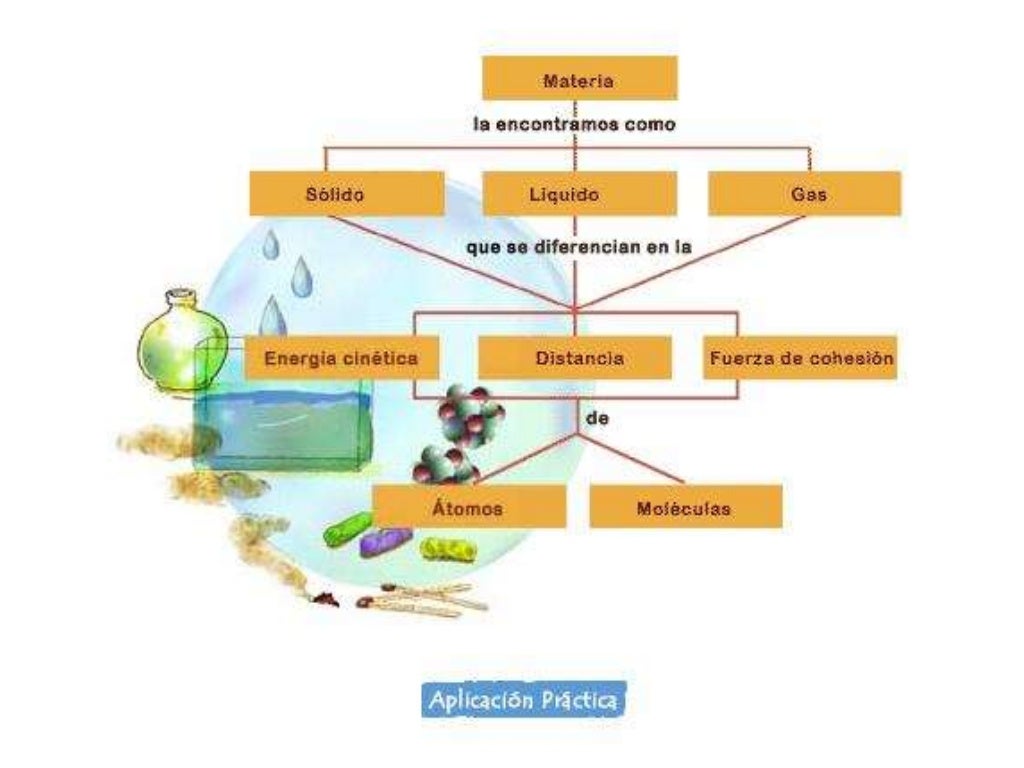 Qué es una particula
