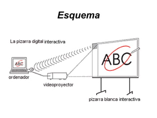 Esquema 
