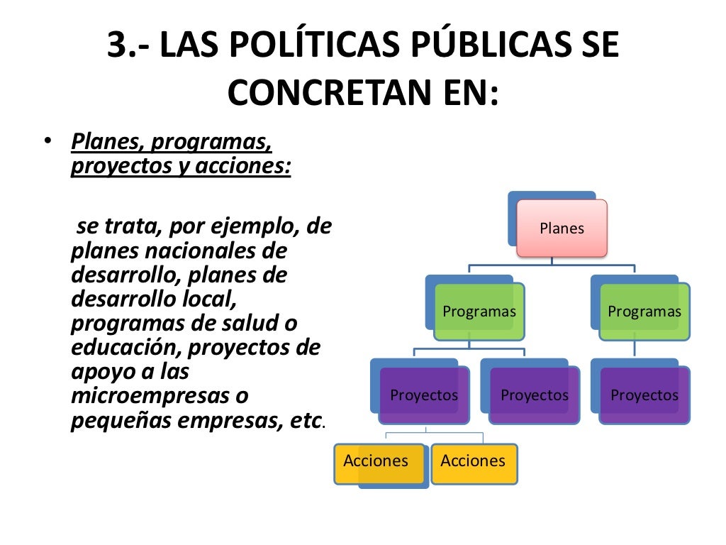 Qué es una política pública Qué es una política pública